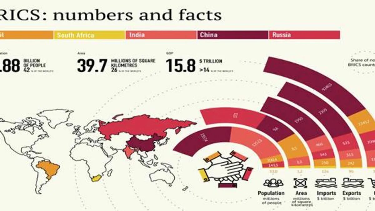 Какие хотят вступить в брикс. Структура БРИКС. БРИКС на карте. БРИКС график. БРИКС экономика.