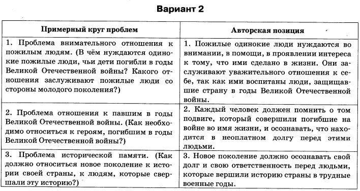 Примерный круг проблем ЕГЭ. Примерный круг проблем ЕГЭ русский язык 2022. Примерный круг проблем ЕГЭ русский язык 2021 Цыбулько 36 вариантов.