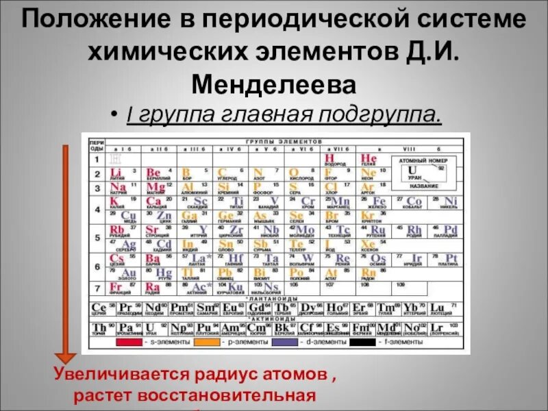 Вторая группа химических элементов. 1 Группа Главная Подгруппа таблица Менделеева. Главная побочная Подгруппа в периодической системе Менделеева. Элементы главной подгруппы периодической системы щелочные. ПСХЭ Менделеева Главная Подгруппа.