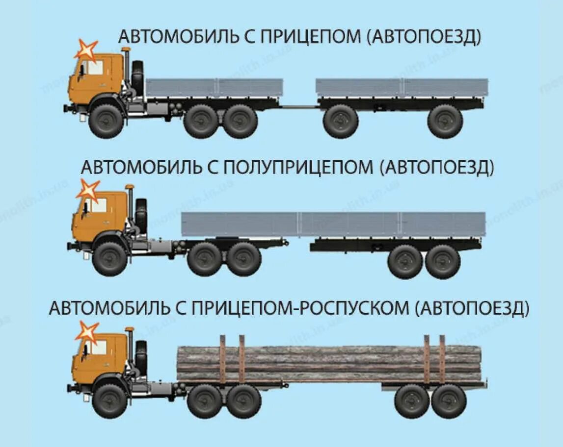 Автомобилей р п п п. Прицеп и полуприцеп отличия. Различие прицепа и полуприцепа. Отличие прицепа от полуприцепа.