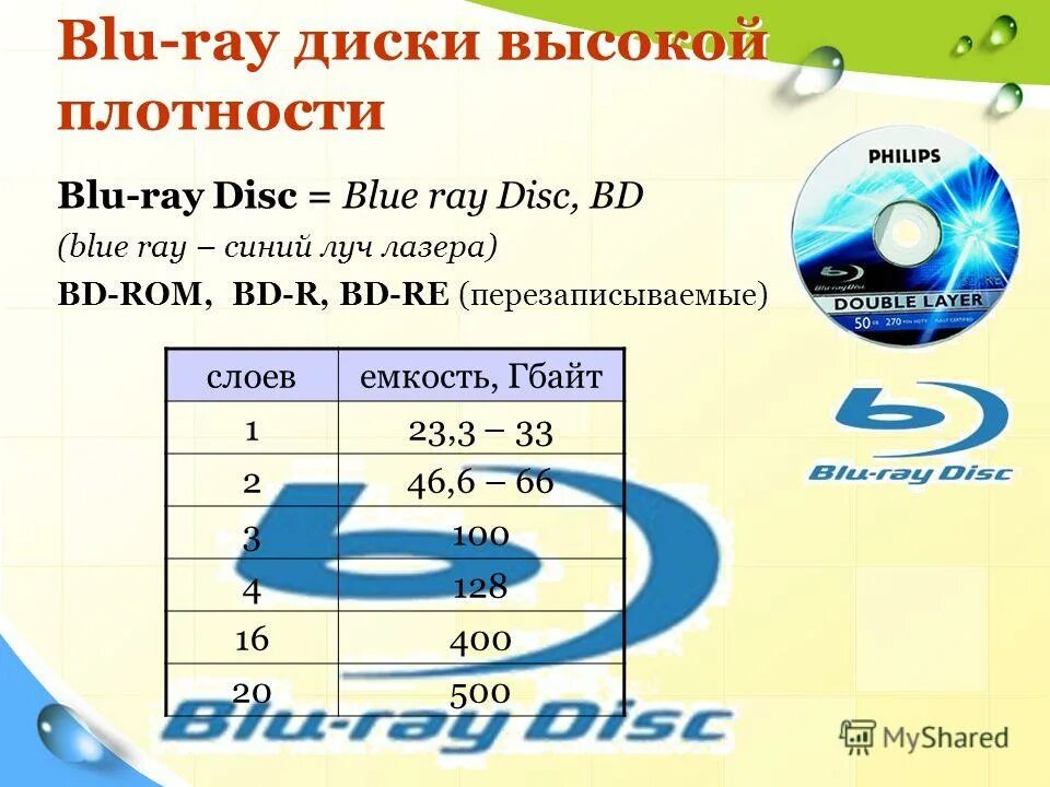 Информационный носитель blu-ray емкость. Объем blu ray диска. Blu-ray disc емкость. Ёмкость blu-ray современного. Объем blu ray диска.