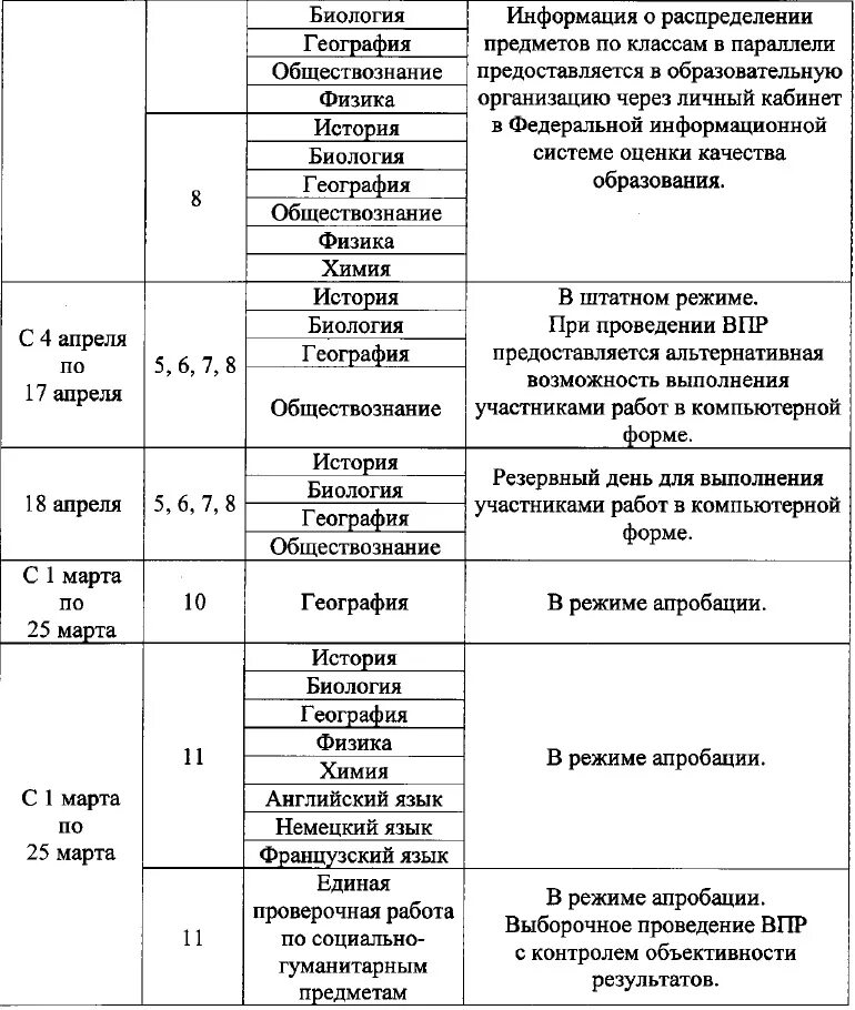 Впр 10 2023