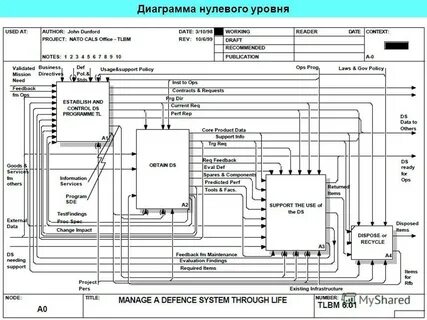 0 диаграмма