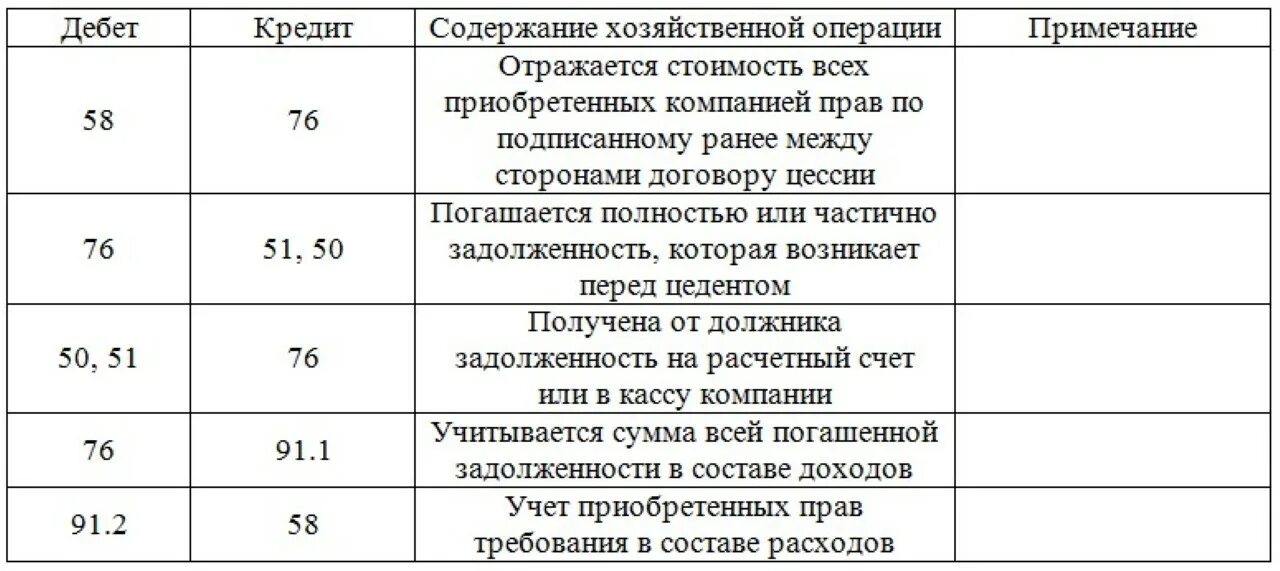 Покупка проводка бухгалтерская. Уступка требования проводки. Переуступка займа бухгалтерские проводки. Цессия проводки в бухгалтерском учете. Договор цессии проводки в бух.