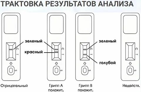 Тест на грипп а
