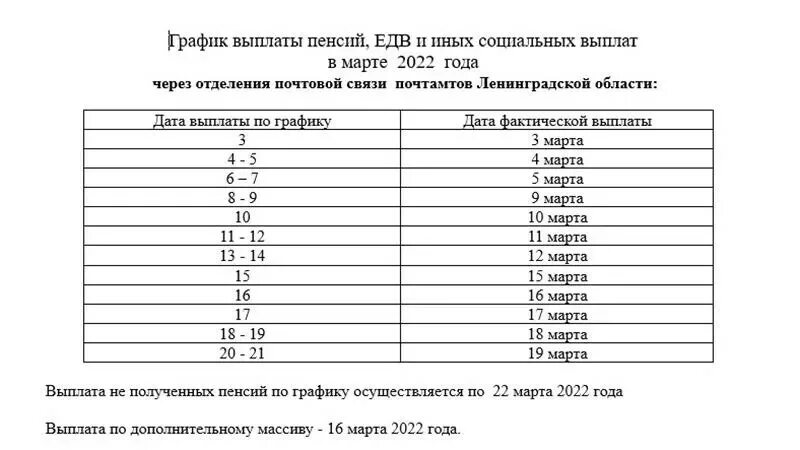 Пенсия спб март 2024 график