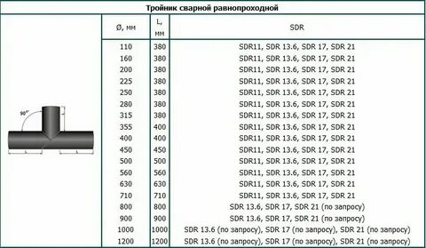 Пэ100 sdr17 размеры