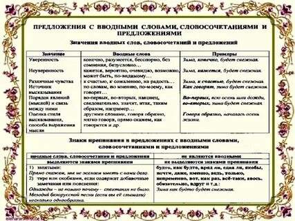 Как обособлять вводные слова