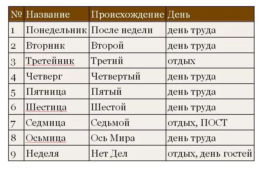 Как называется месяц