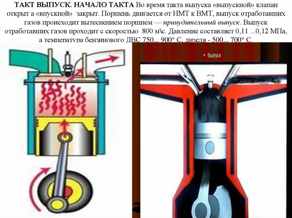 Почему открываются клапана. Такты двигателя внутреннего сгорания. 1 Такт двигателя внутреннего сгорания. Такт выпуска двигателя внутреннего сгорания. Выпускной клапан двигателя внутреннего сгорания.