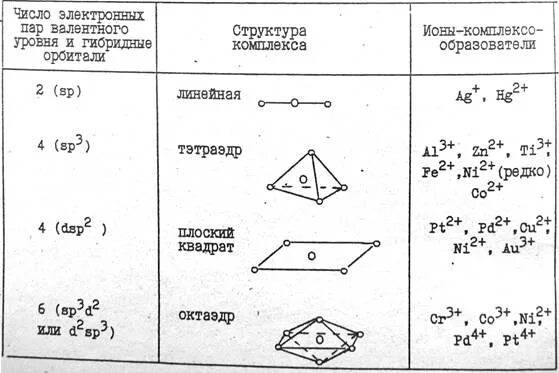 Определите пространственную структуру