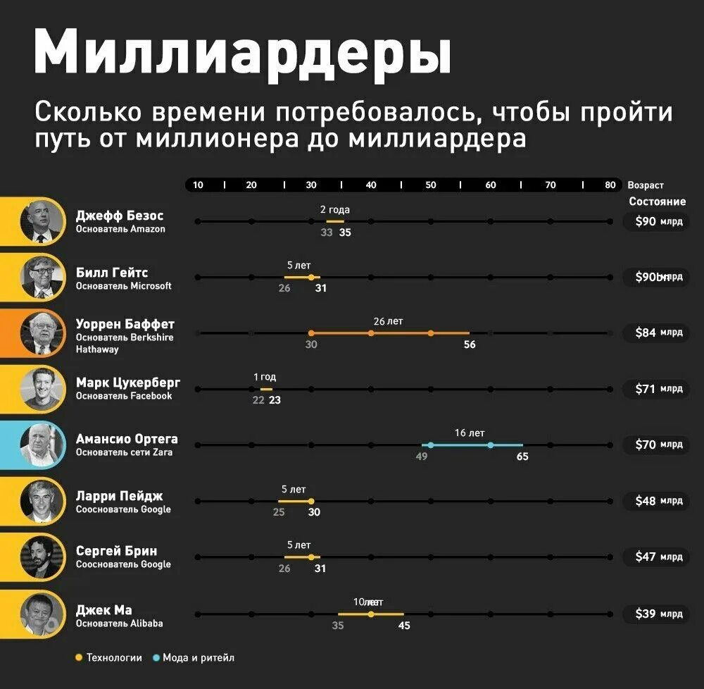 От скольки человек считается. Сколько миллиардеров. Разница между миллионером и миллиардером. Мультимиллионер это сколько. Сколько денег у миллиардеров.