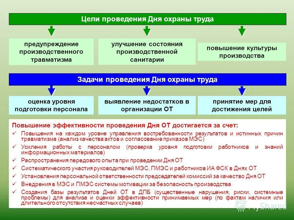 Основные мероприятия проводимые при ведении. Правовые мероприятия по охране труда. План мероприятий по охране труда. Мероприятия по охране труда и технике безопасности. Основные мероприятия по охране труда.