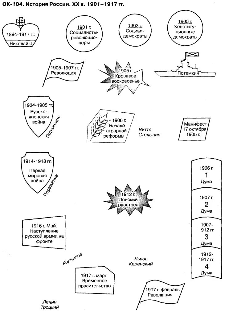 Опорные схемы по истории России Шаталова. Конспект по истории. Опорный конспект по Февральской революции 1917. Опорный конспект по истории. Готовый конспекты по истории