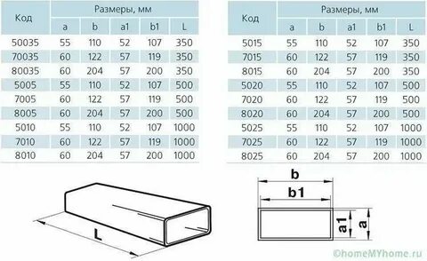 120 размеры в диаметр мм