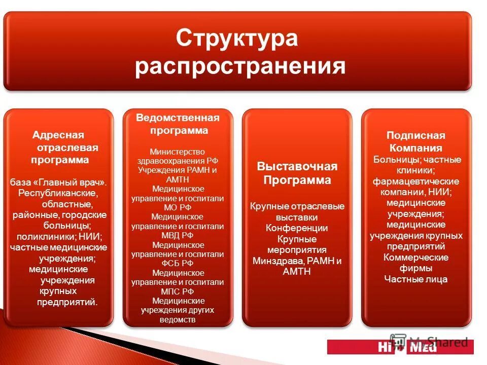 Распространение информации или предоставление информации схема. Распределение информации. Структуры распространения информации. Информация и способы ее распространения. Распределение информации.