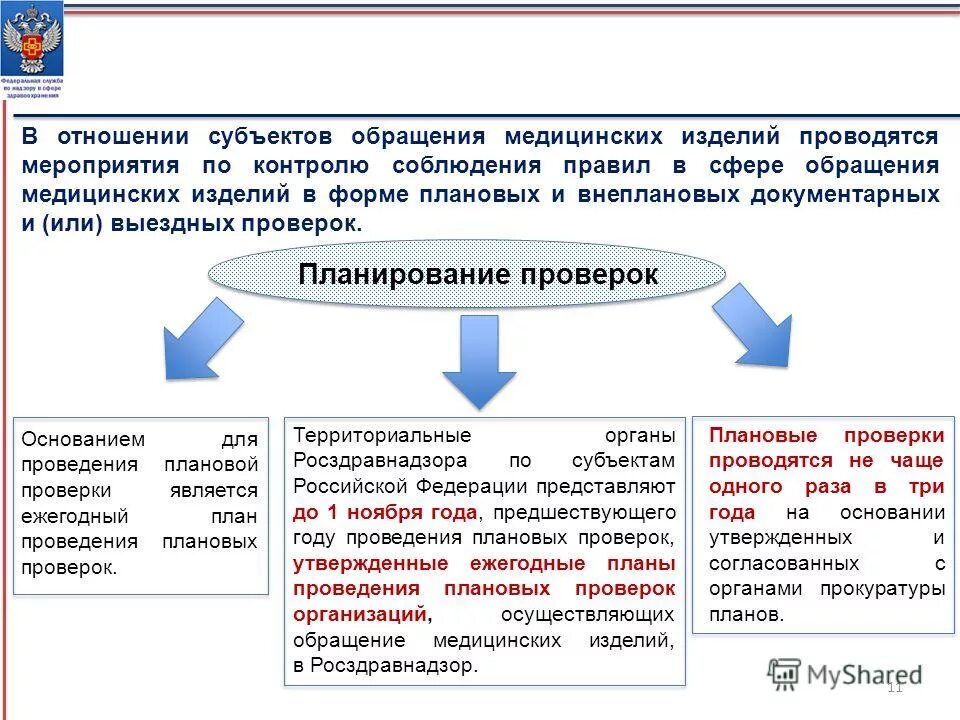 Комплексная проверка организации. Виды проверок. Виды проверок Росздравнадзора. Правила обращения медицинских изделий. Порядок обращения в медицинские учреждения.