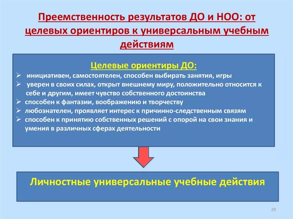 Преемственность образовательных результатов. Соотнесите целевые ориентиры с универсальными учебными действиями. Результат преемственности. Целевые ориентиры ФГОС НОО. Целевые ориентиры ФГОС начального образования.