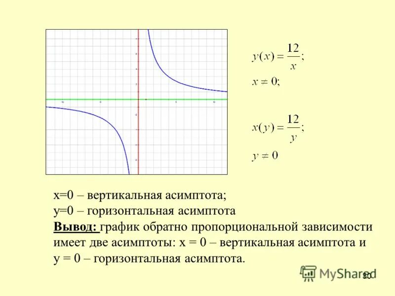 график функции обратной пропорциональной зависимости. функция обрат пропорциональности. график функции обратной пропорциональной зависимости. функции обратной пропорциональности график и свойства. функция обратной пропорциональности и ее график.