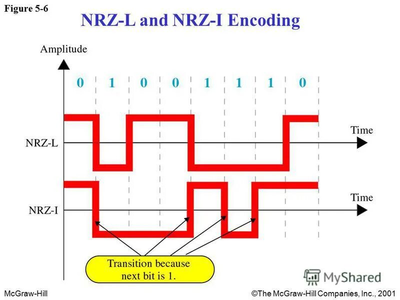 Html5 encoding