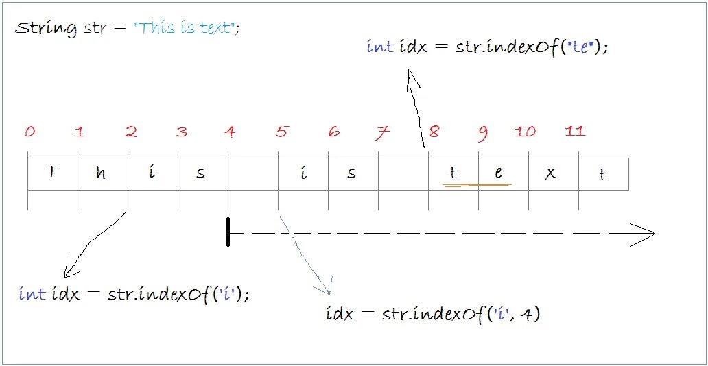 String prototype. Метод indexof. indexof js. метод indexof c#. js string indexof.