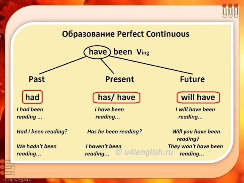 Present perfect Continuous Tense. Правило PR perfect Continuous. Present perfect Continuous правила. Present perfect Continuous образование. Present perfect continuous tense предложения