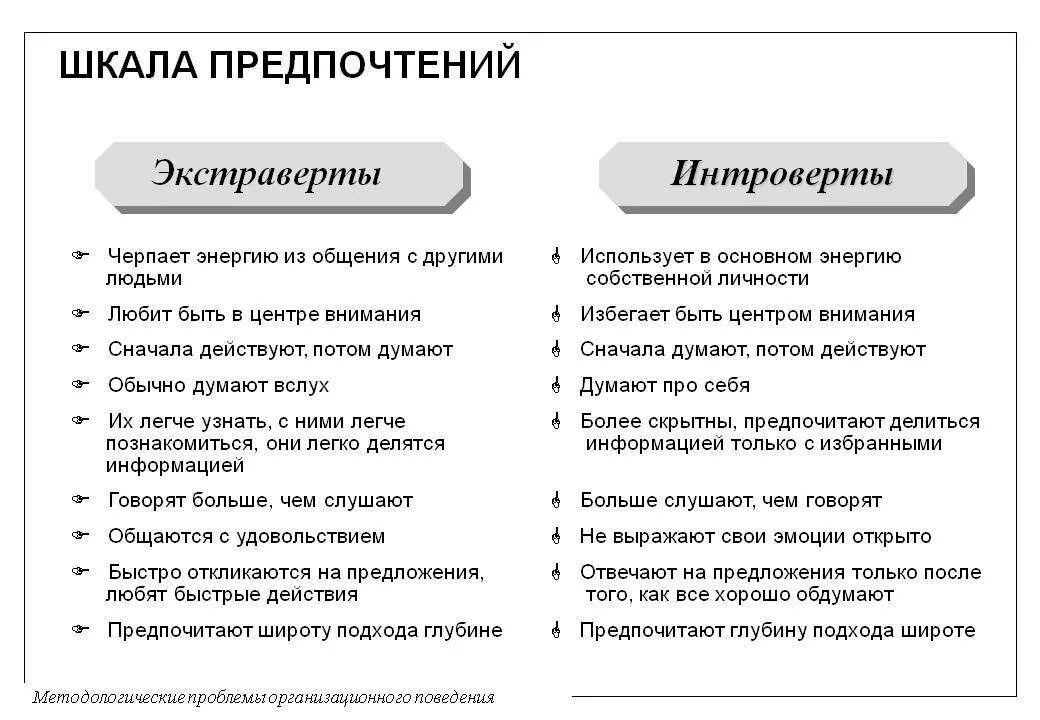 Тип личности интроверт тест. Тип личности экстраверт. типы личности интроверт. интроверт и экстраверт. типы интровертов и экстравертов.
