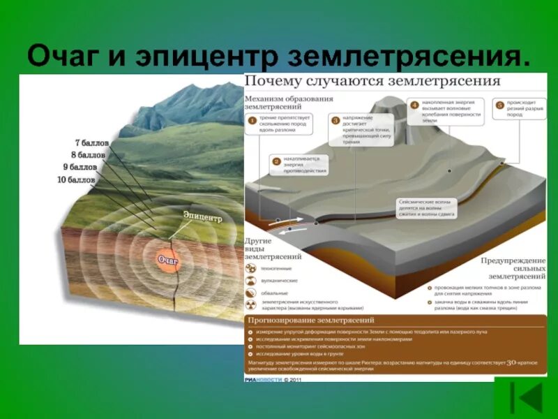 Что такое очаг и Эпицентр землетрясения 5 класс. Причины образования землетрясения. Механизм образования землетрясений. Очаг землетрясения Эпицентр землетрясения. Почему происходят землетрясения география 5 класс