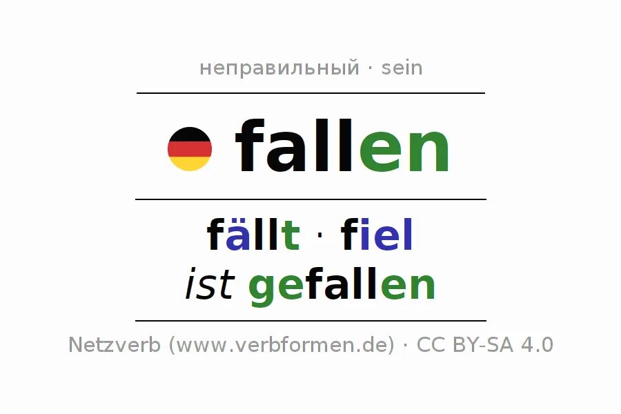 Fall forms. Спряжение глагола fallen в немецком. fallen спряжение немецкий. fallen проспрягать. спряжение глагола gefallen в немецком.
