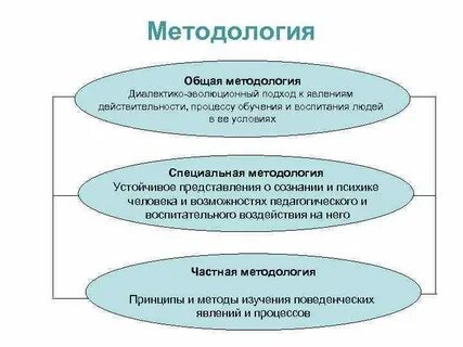 Общая методология