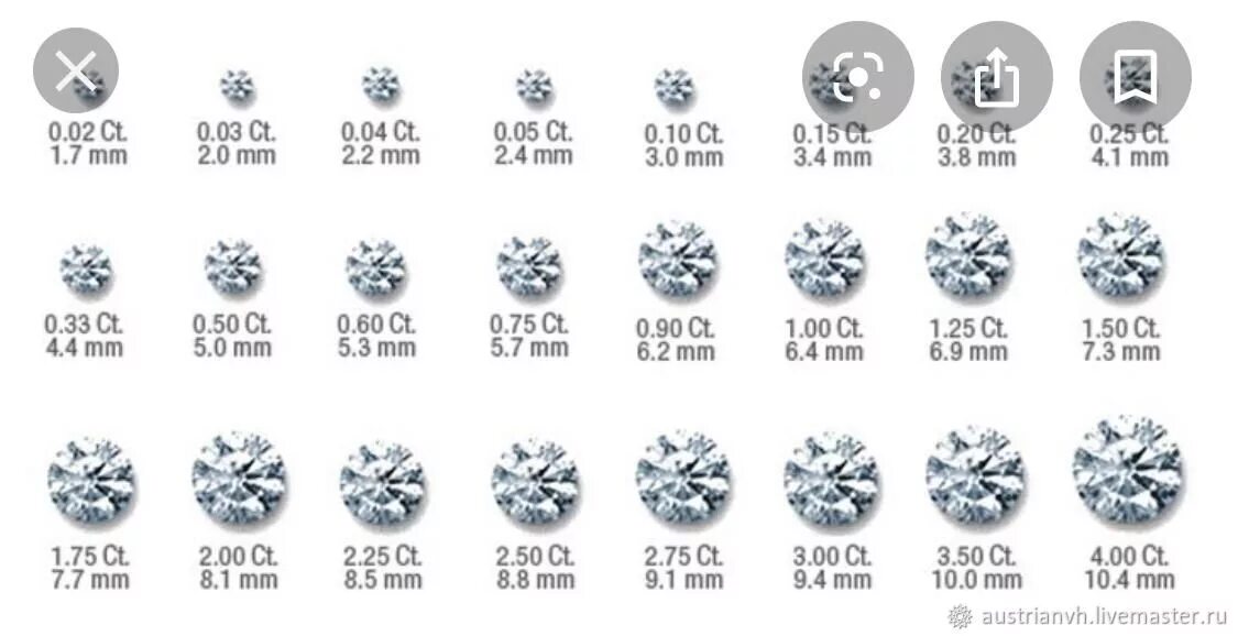Карат в мм. Диаметр бриллианта 0.2 карата.