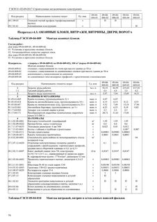 Гэсн нормы времени