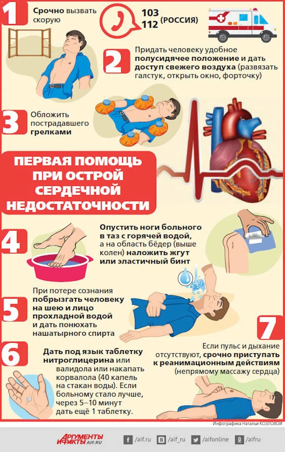 Сердечная недостаточность лечение народными. Первая помощь при острой сердечной недостаточности. Памятки для больных ХСН У больных. Первая ПОМОЩЬПРО острой ердечной недостаточнсти. Памятка первой помощи при сердечной недостаточности.