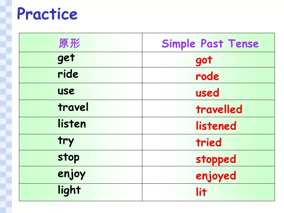 Travel past simple. Travel паст Симпл форма. Stop в паст Симпл. Глаголы в английском в past simple Tense. Use правильный глагол