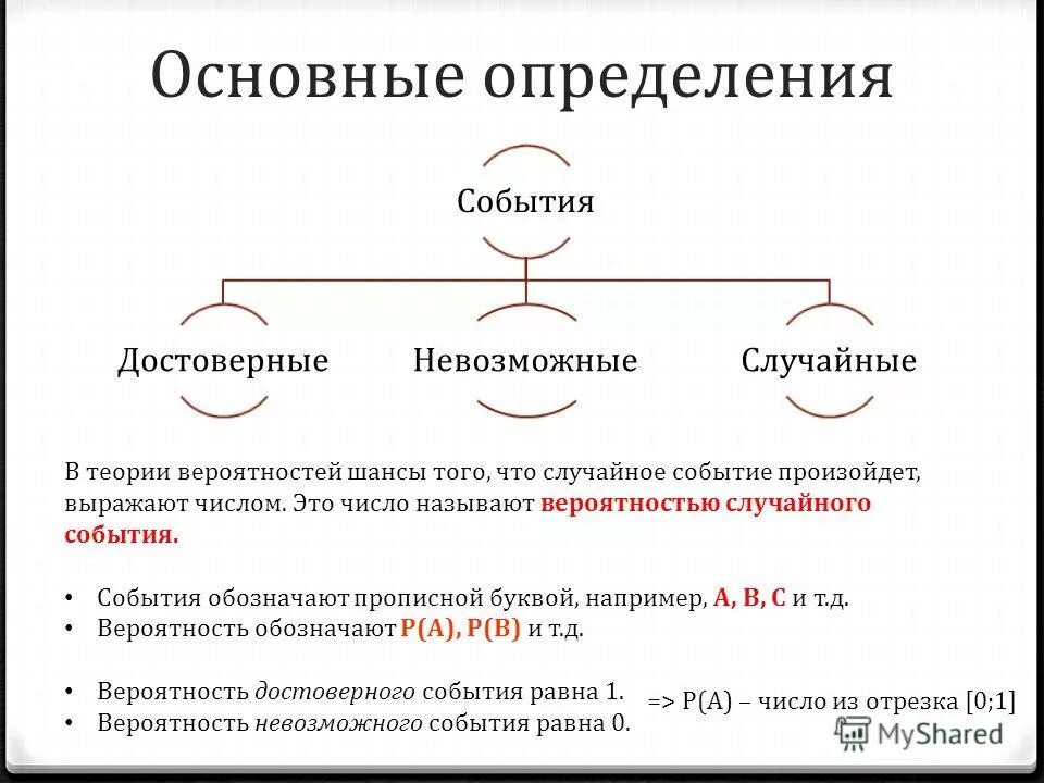 Урок случайный опыт и случайное событие. Определение достоверного события. Основные определения. Достоверное событие обозначается. Основные определения теории вероятности.