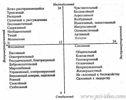 Игры в психологии примеры