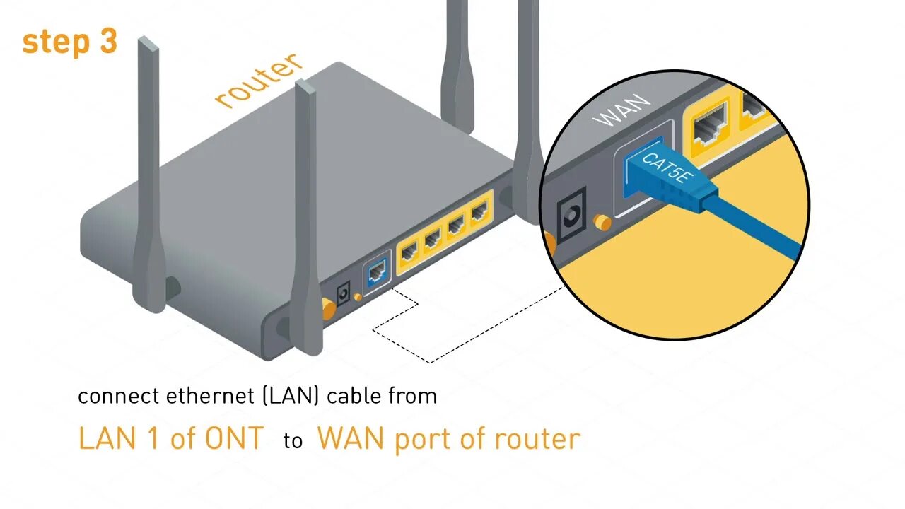 Router connection. Маршрутизатор гигабитный ont. Connect Router. Router Setup. Router and Wireless Router connect.