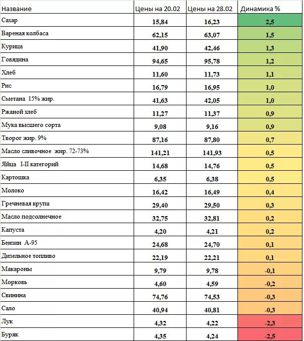 Альтернативные названия сахара. Скрытые сахара в продуктах названия. Наименование сахара. Перечислите ассортимент сахара-песка. Скрытые сахара в продуктах названия.