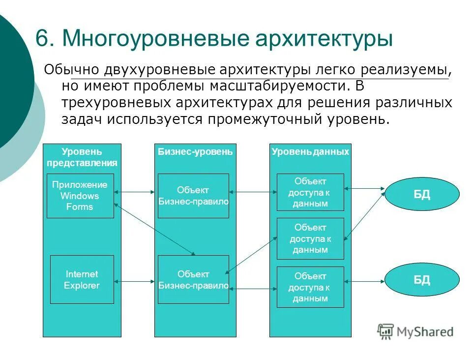 Что легче всего продать. Что легче всего продать