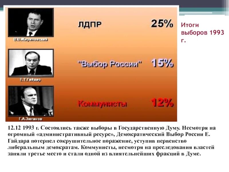 Итоги выборов 1993. Выборы в государственную Думу 1993. Итоги парламентских выборов 1993 года. Итоги выборов в государственную Думу 1993г.