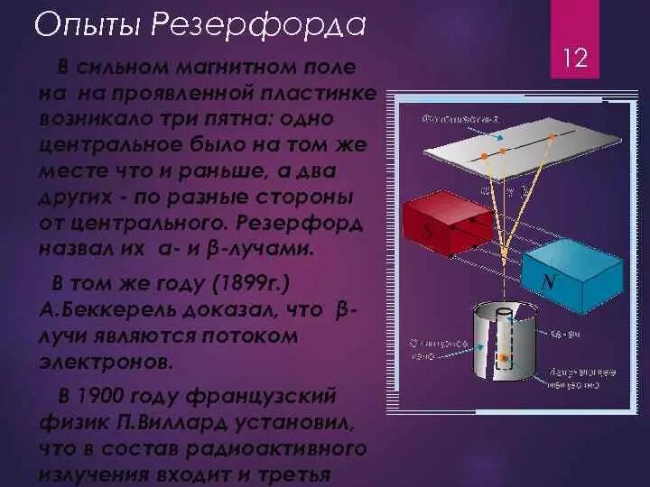 Какой вывод можно сделать из опыта резерфорда. Радиоактивность опыт Резерфорда 9 класс. Опыт Резерфорда состав радиоактивности. Схема опыта Резерфорда радиоактивного излучения. Оборудование опыта Резерфорда 1899.