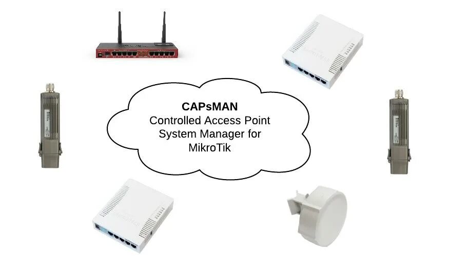 Микротик капсман. Mikrotik WIFI cap. CAPSMAN Mikrotik точка. Оборудование CAPSMAN.
