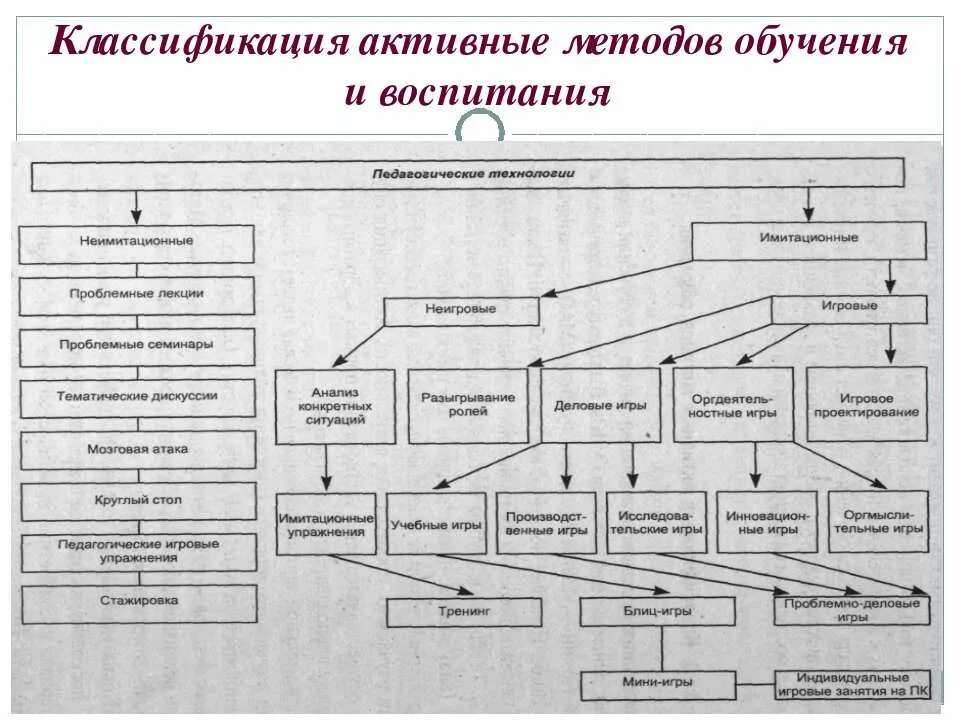 формы воспитательной работы в начальной школе. формы работы воспитательной работы в начальной школы. формы воспитательных мероприятий. активные формы воспитания. формы и методы воспитательной работы классного руководителя.
