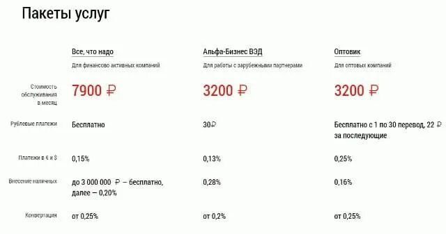 Альфа-банк тарифы для ИП на расчетно-кассовое обслуживание. Расчётный счёт для ИП Альфа банк тарифы. Пакеты Альфа банка. Альфа банк тарифы.
