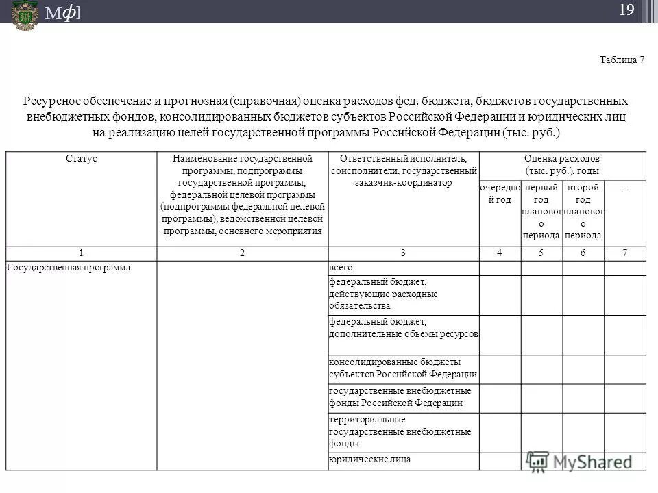 Государственные программы. Название государственных программ. Виды муниципальных программ. Название государственных программ. Название государственных программ.