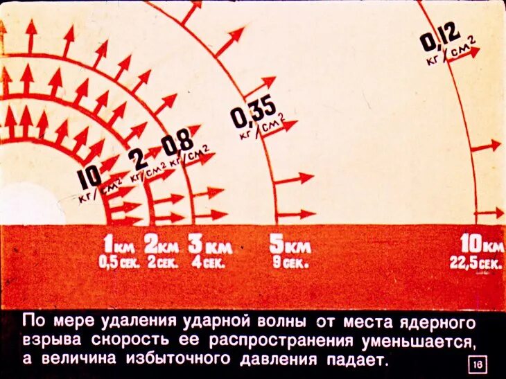 Давление ударной волны ядерного взрыва. Ударная волна ядерного взрыва. Ударная волна при ядерном взрыве. Ударная волна при я Берном вщрые. Ядерный взрыв скорость ударной волны.