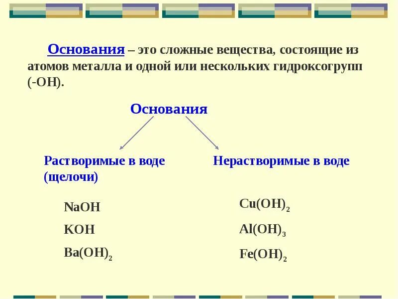K2so4 класс неорганических соединений. Классификация неорганических веществ основания. Номенклатура и классы неорганических соединений. Классы неорганических соединений основания. Основные классы неорганических соединений 8 класс.