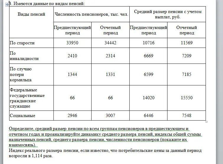 Расчет средней пенсии. Средний размер пенсии по видам пенсионного обеспечения. Размеры всех видов пенсий. Таблица численности пенсионеров. Численность пенсионеров по видам.