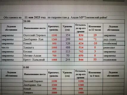 Погода алдан на месяц