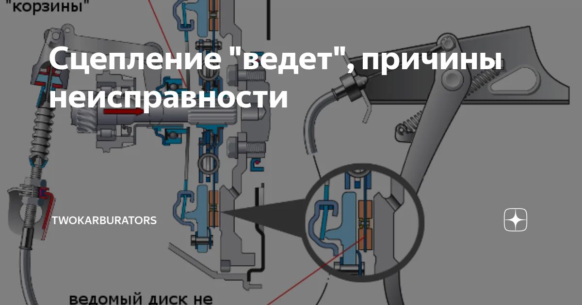 Почему ведет сцепление. Неисправности сцепления ведёт. Сцепление не выключается. Регулировка сцепления на Весте механика 1.6. Сцепление ведет признаки.